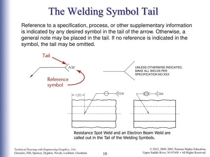 Spot Weld Symbols Explained