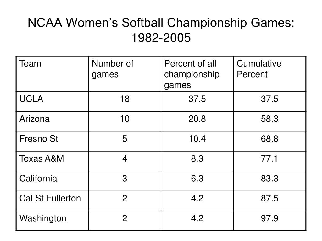 PPT College Athletics, Universities and the NCAA PowerPoint