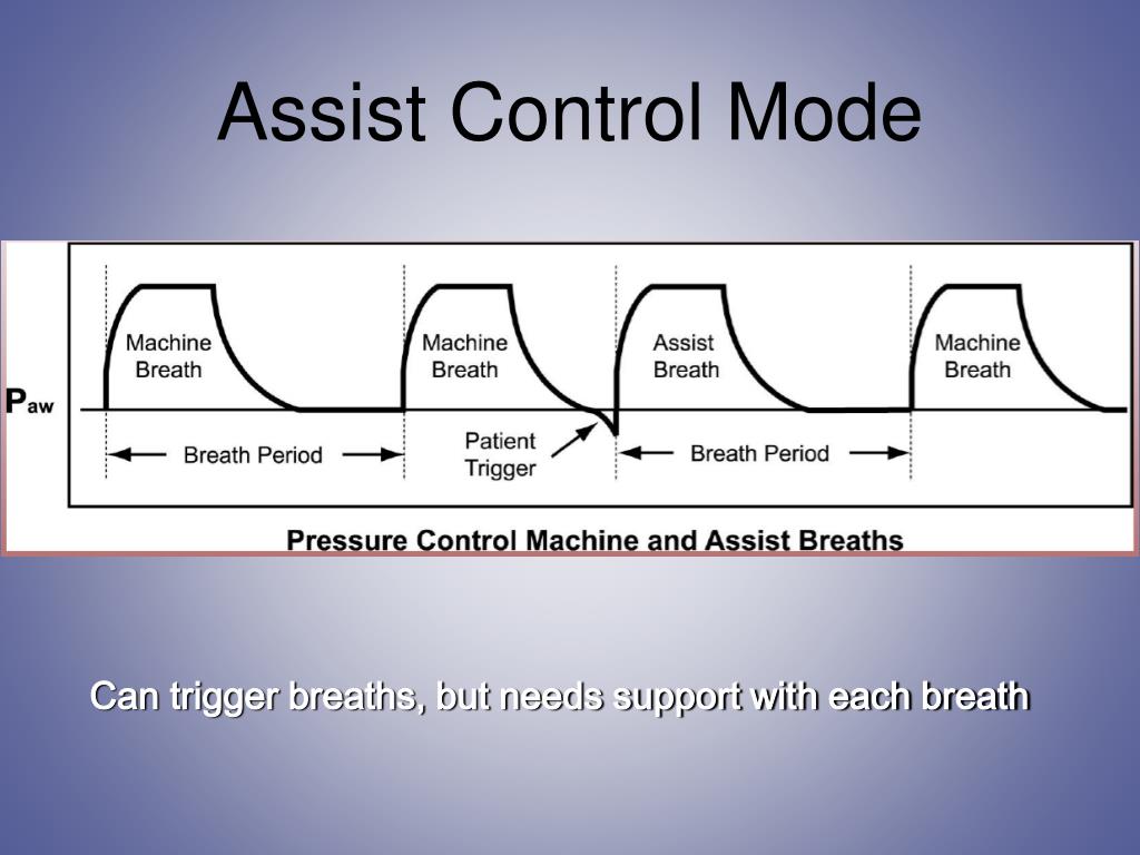 PPT Home Mechanical Ventilation PowerPoint Presentation, free