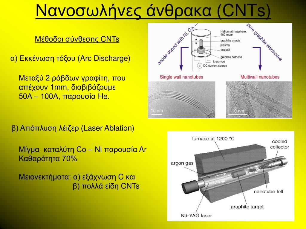 PPT - ΕΛΛΗΝΙΚΟ ΑΝΟΙΚΤΟ ΠΑΝΕΠΙΣΤΗΜΙΟ PowerPoint Presentation - ID:1048021