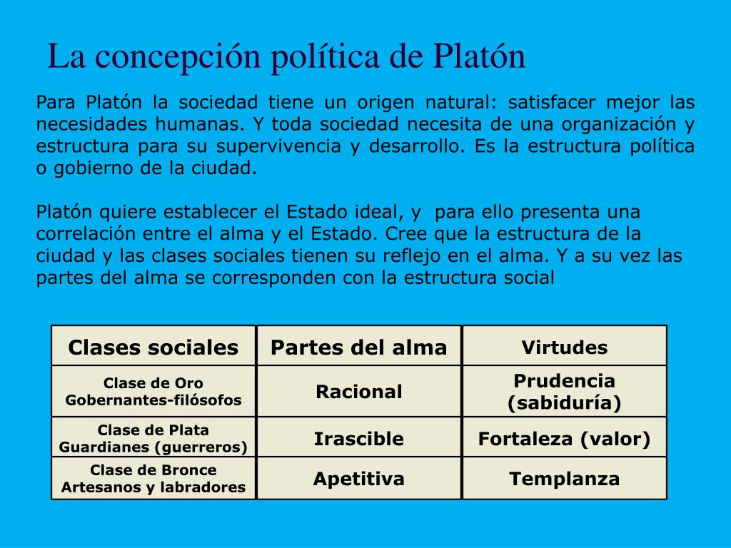 PPT - PLATON PowerPoint Presentation, free download - ID:1049078