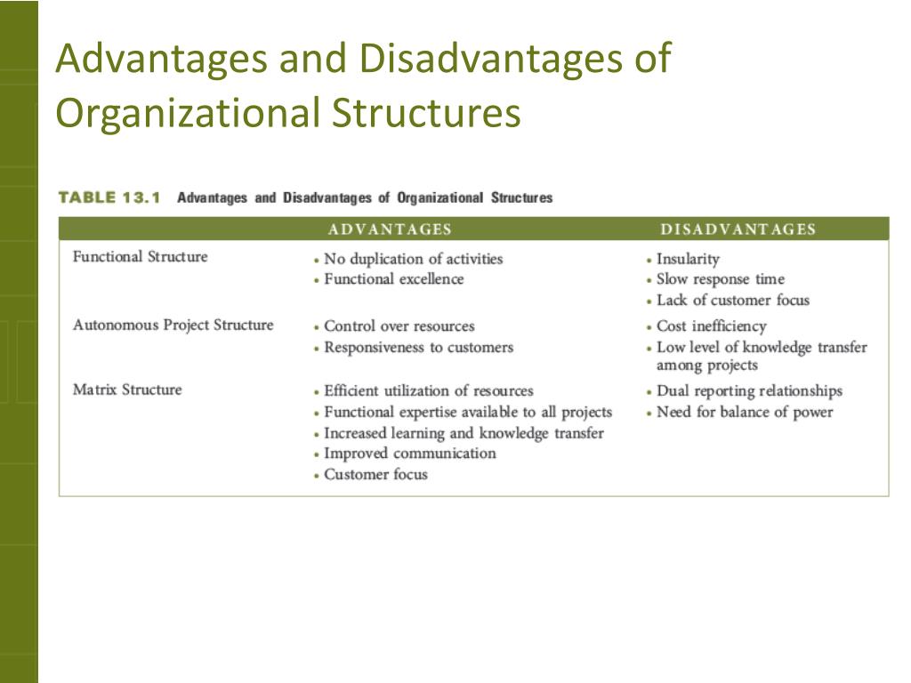 Relational Leadership Essentials