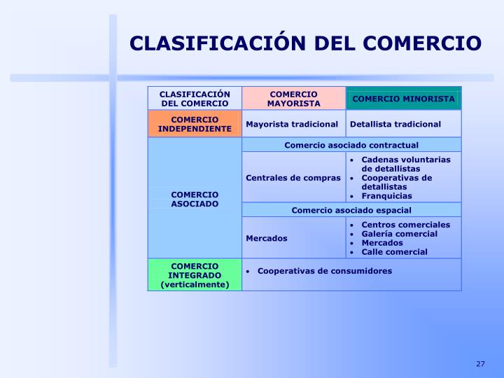 PPT - DISTRIBUCIÓN COMERCIAL PowerPoint Presentation - ID:1049574