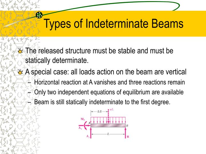 PPT - Superposition & Statically Indeterminate Beams PowerPoint ...