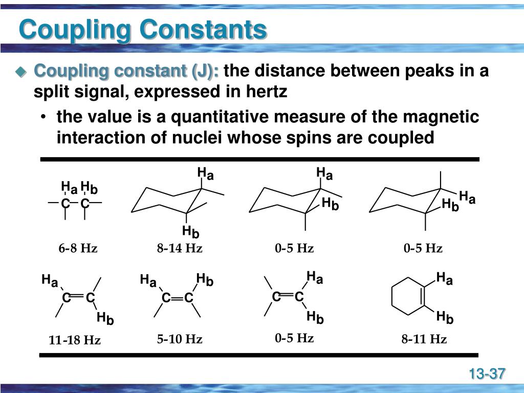 How to calculate coupling constant in mestrenova palasl