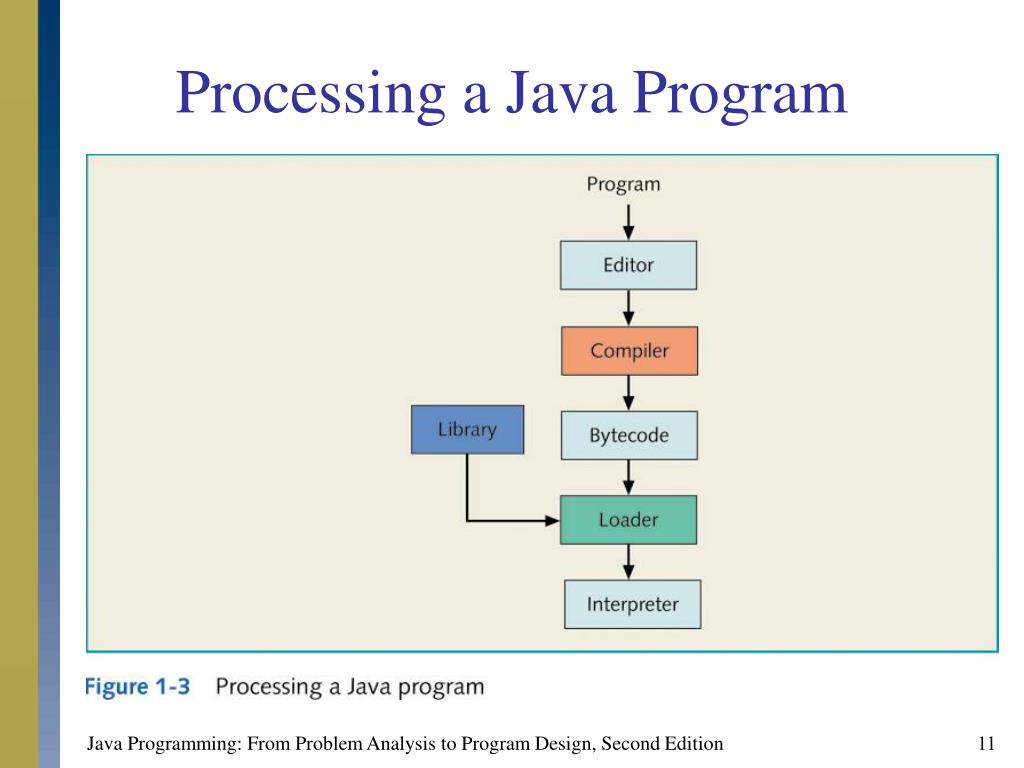 PPT - CSC 111 Java Programming I PowerPoint Presentation, free download ...