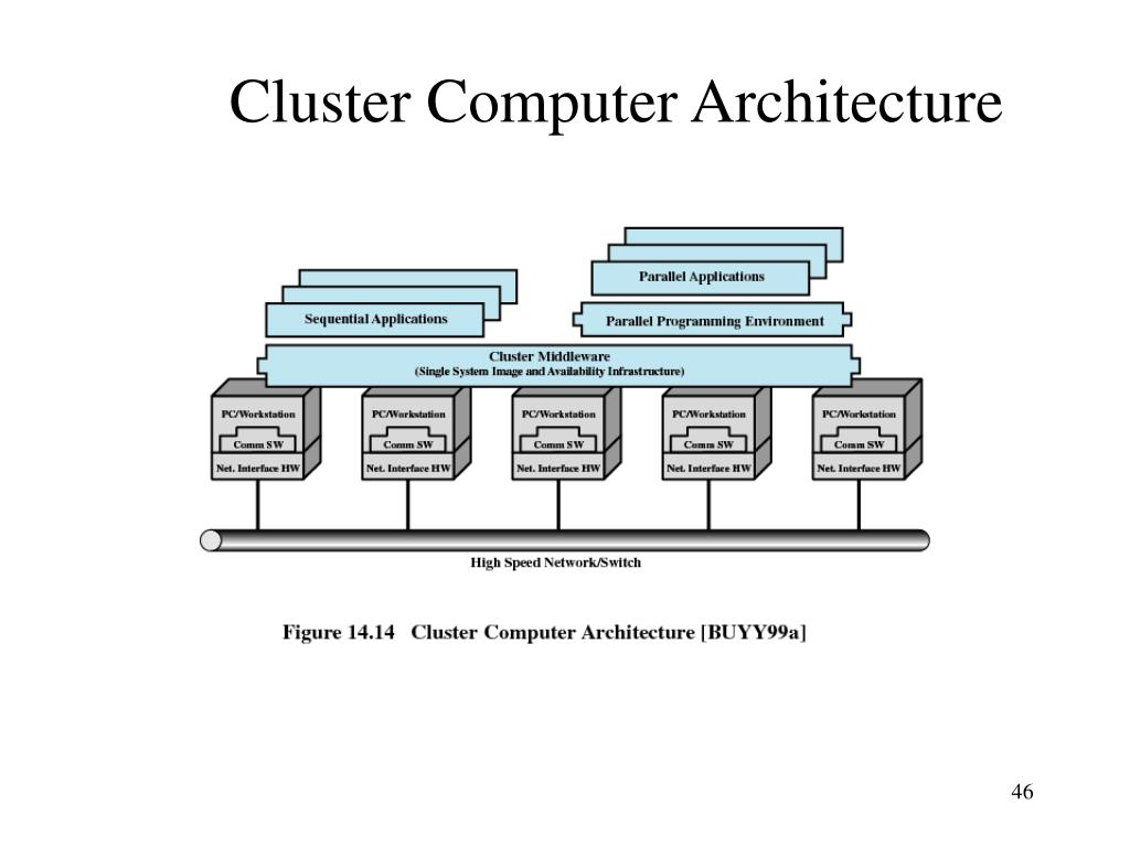 Кластер компьютер. Вычислительный кластер. Кластеризация компьютеров. Серверный кластер. Кластер виртуализации.