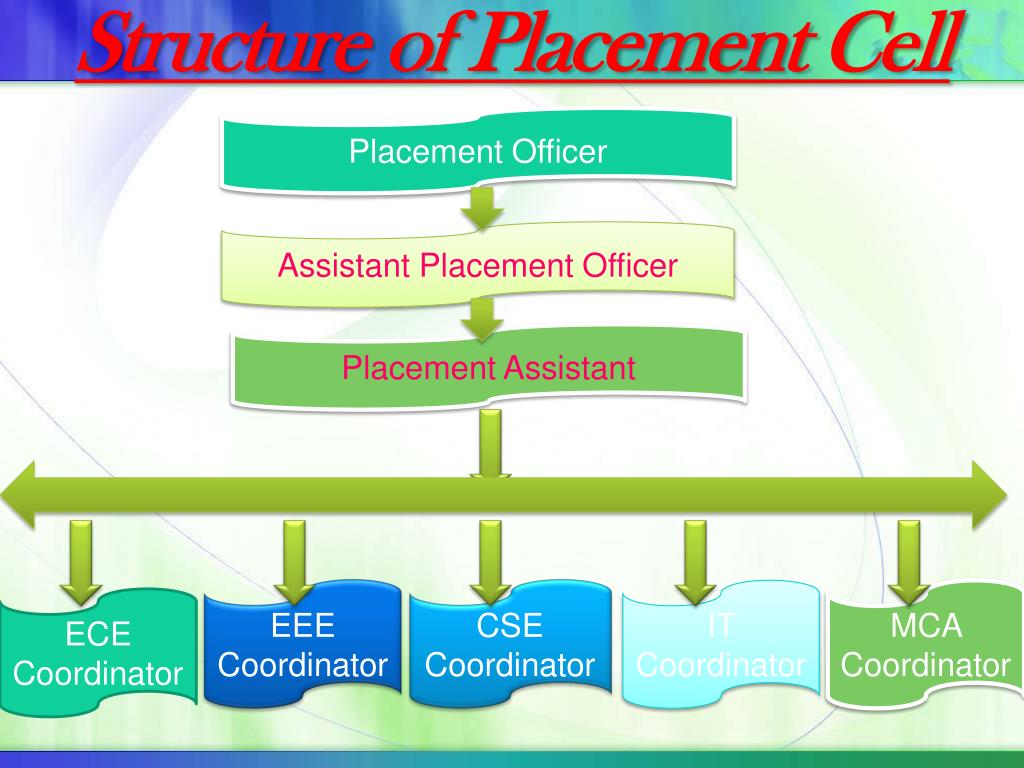 ppt presentation on training and placement cell