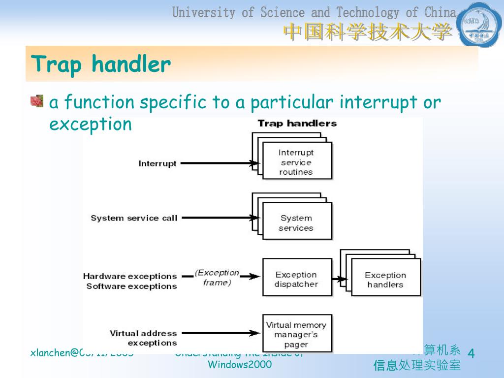 PPT - Lecture 3 System Mechanisms (1) PowerPoint Presentation, free  download - ID:1054380