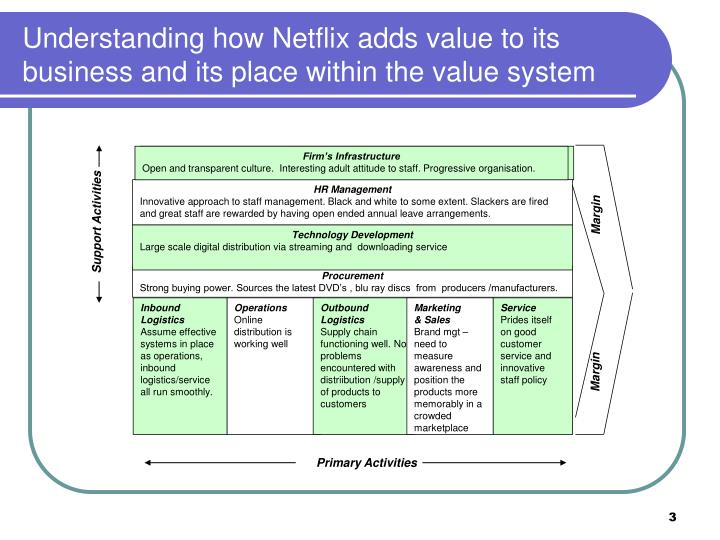 Netflix Value Chain
