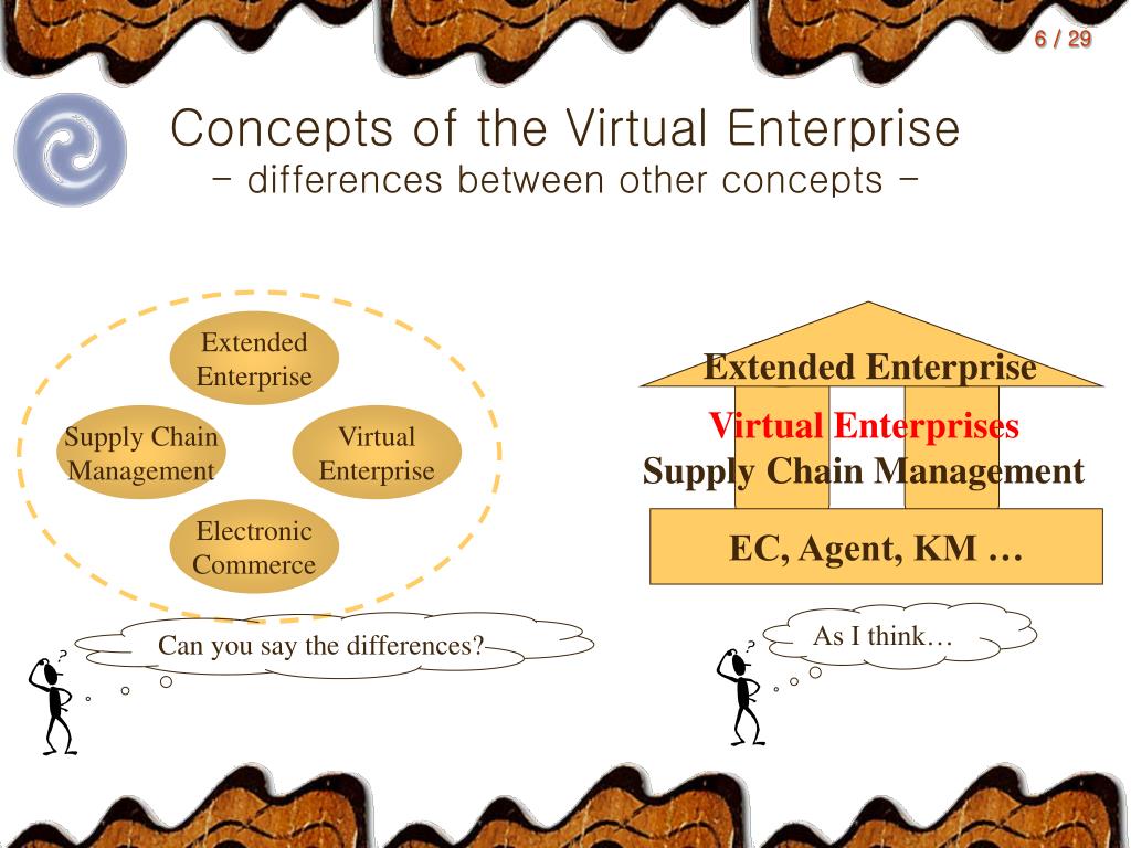 business plan virtual enterprise