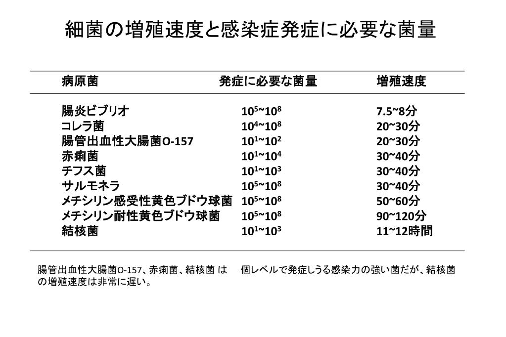 Ppt いまなぜ感染症を勉強するのか Powerpoint Presentation Id 1056281