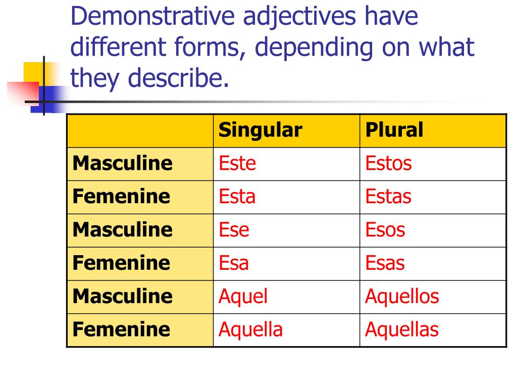 what-is-demonstrative-adjective-poinw