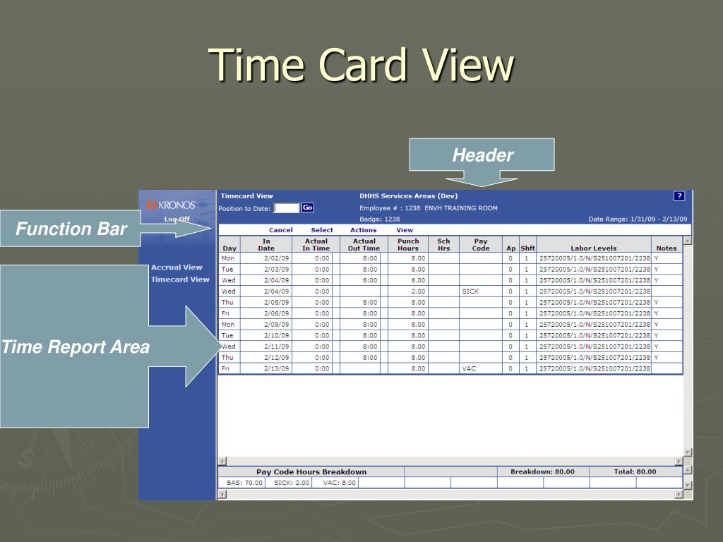 Kronos The Date Is Outside The Request Period PPT - Welcome to Kronos Employee Training – Understanding the Kronos
