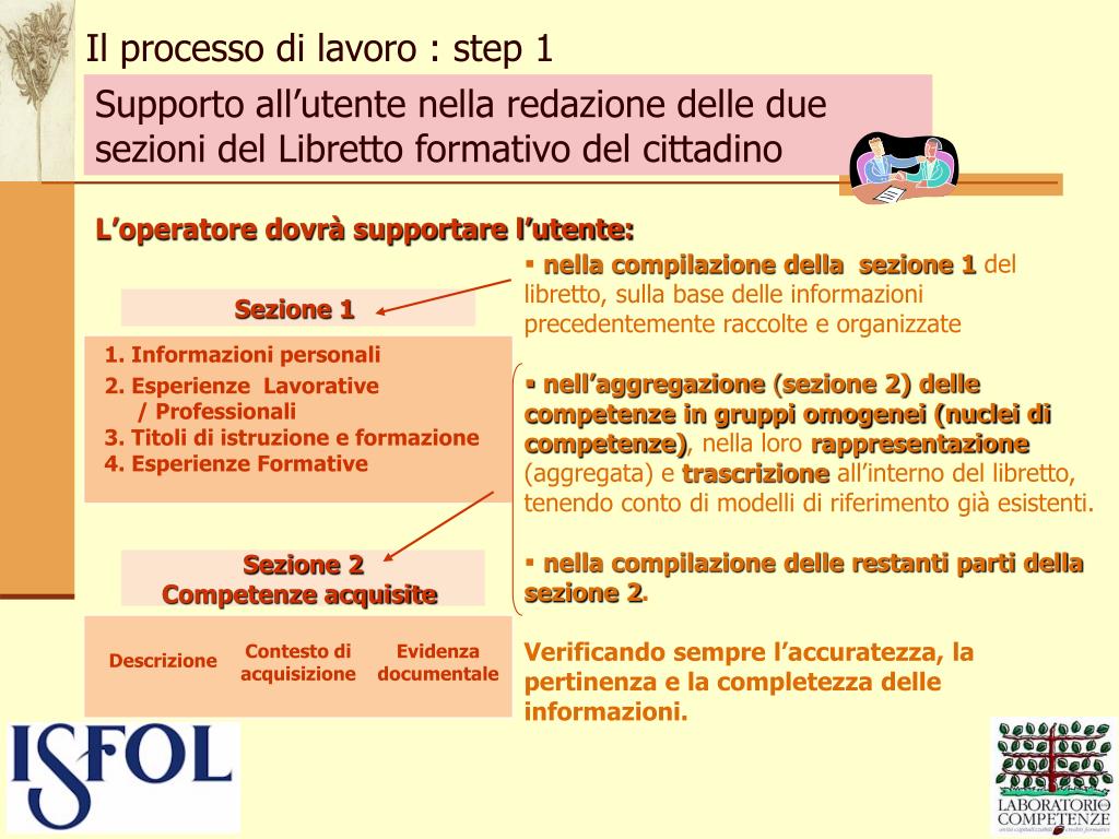 PPT - LIBRETTO FORMATIVO DEL CITTADINO PowerPoint Presentation, free  download - ID:1058179
