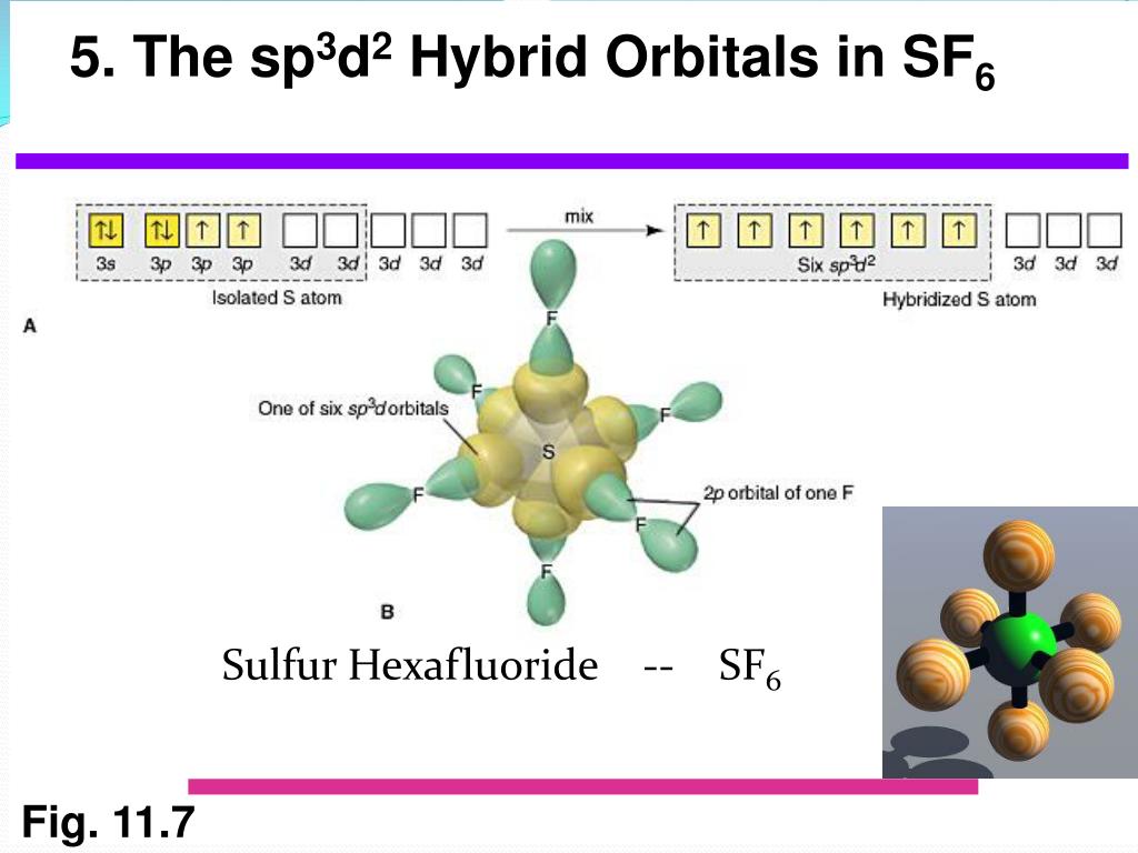 Тип гибридизации sp2. Геометрическая форма молекулы sf6. Гибридизация SP sp2 sp3 sp3d sp3d2. Тип гибридизации sp3d2. Sp3d2 гибридизация форма молекулы.