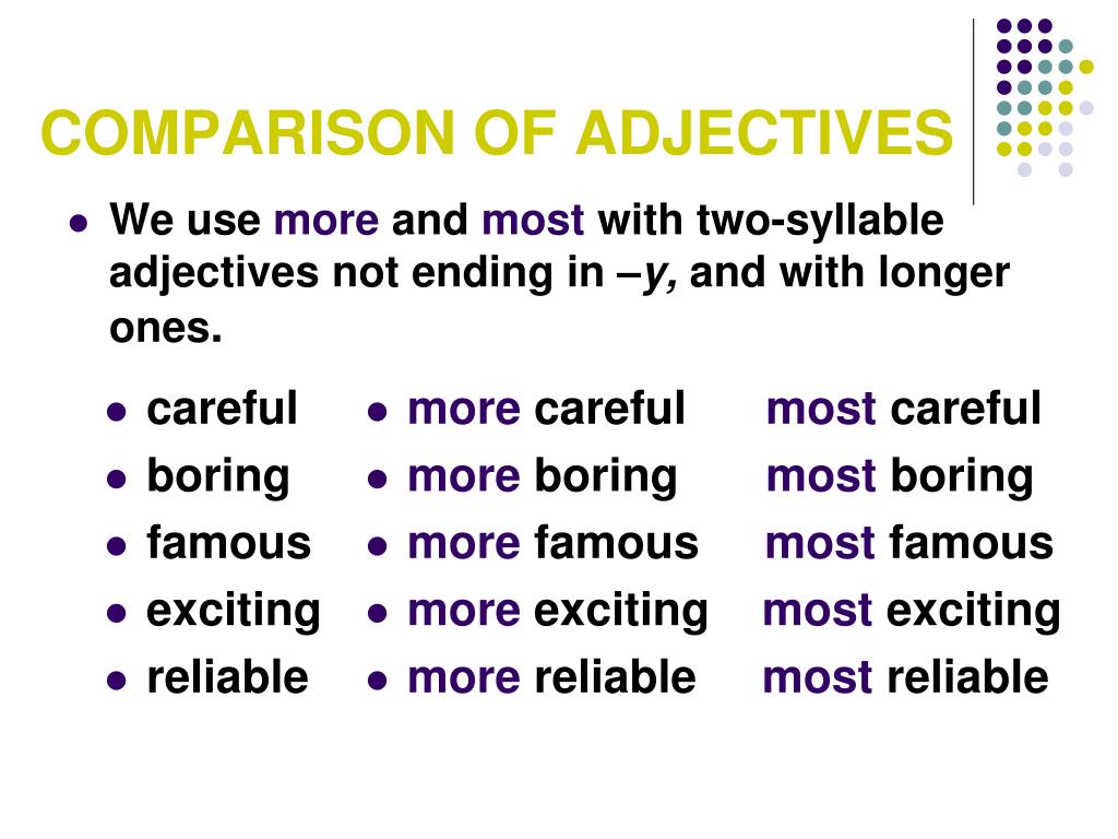Slow comparative. Adverb Comparative Superlative таблица. Comparative and Superlative degree правило. Comparative and Superlative прилагательные. Degrees of Comparison of adjectives таблица.
