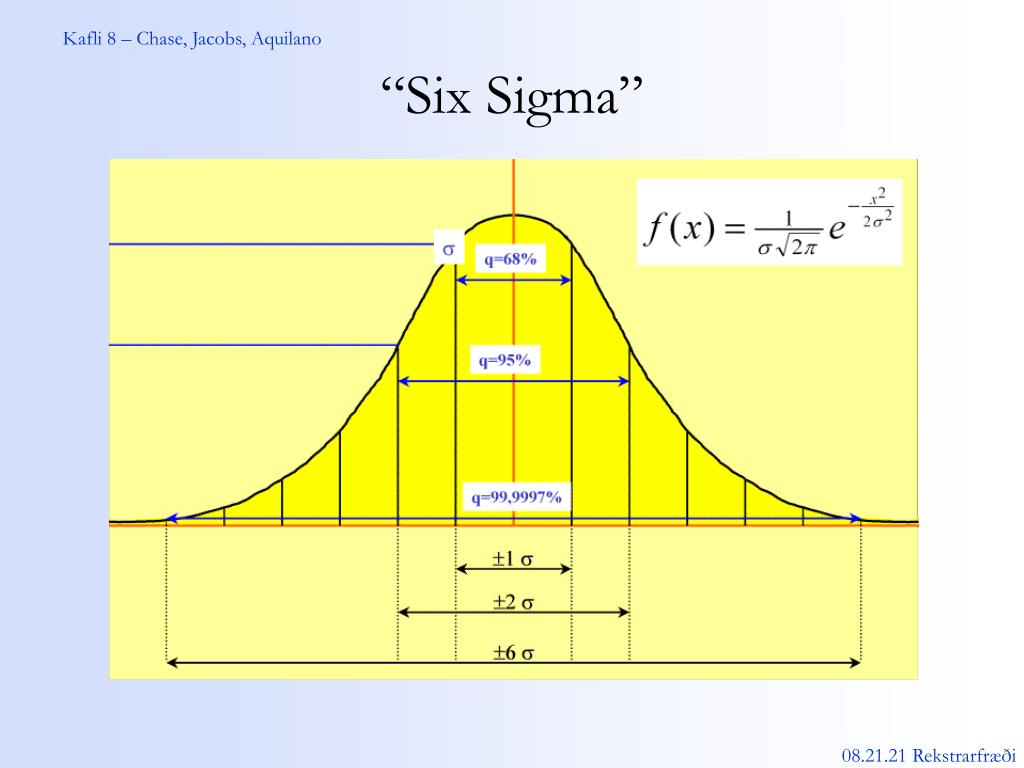 Е сигм. Модель 6 сигм. Методика 6 сигм. Модель Six Sigma. Шесть сигм диаграмма.