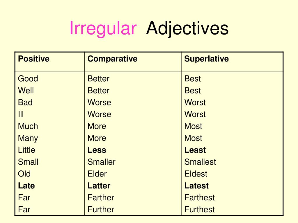 Compare lists. Irregular Comparative adjectives. Adjective Comparative Superlative таблица. Comparative and Superlative forms of Irregular adjectives. Irregular Comparatives and Superlatives таблица.