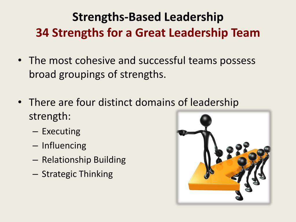Strengths-Based Leadership Programs - Gallup Topic