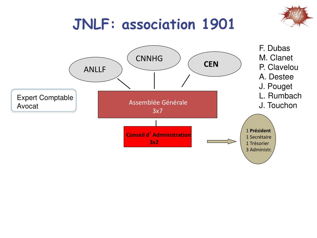 PPT Les JNLF évolutions et implication du CEN PowerPoint