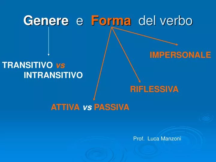 Ppt Genere E Forma Del Verbo Powerpoint Presentation Free
