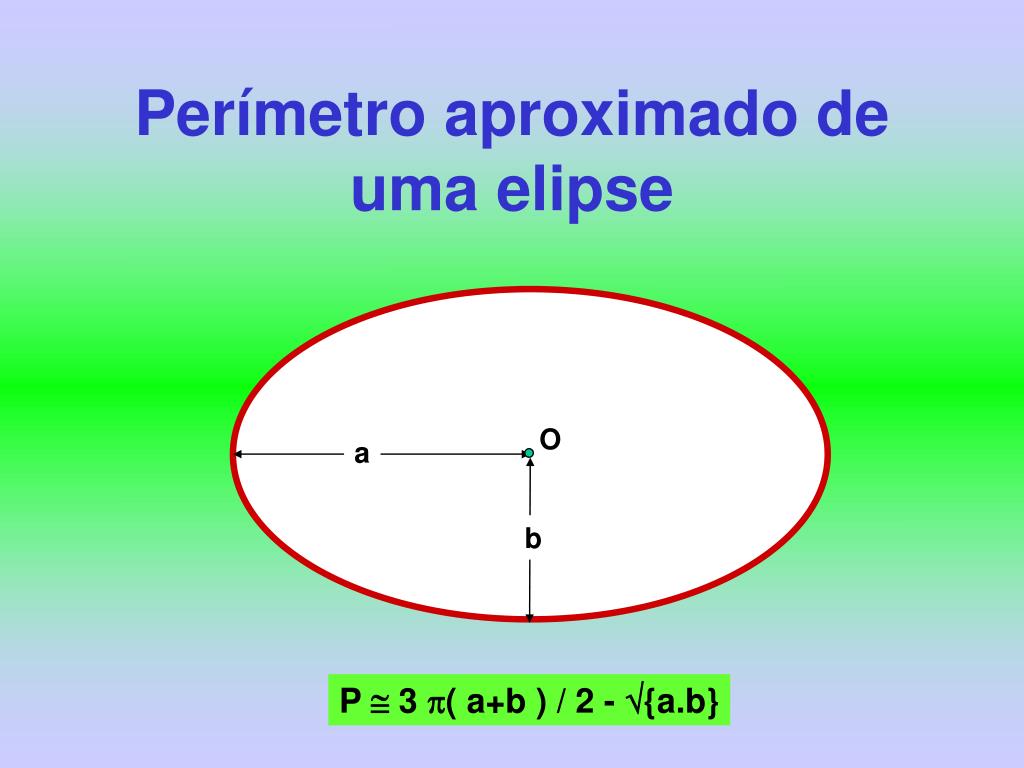 PPT - Movimento Elíptico PowerPoint Presentation, free download - ID:1063816