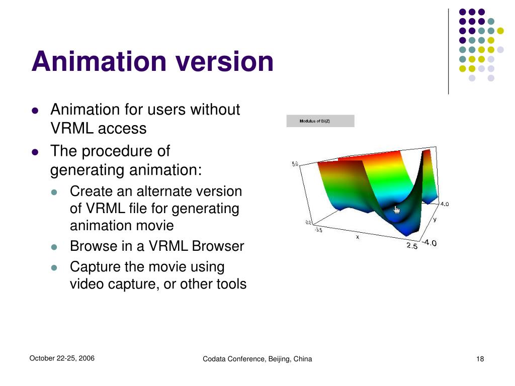 Ppt dissemination of 3d visualization of complex function data for