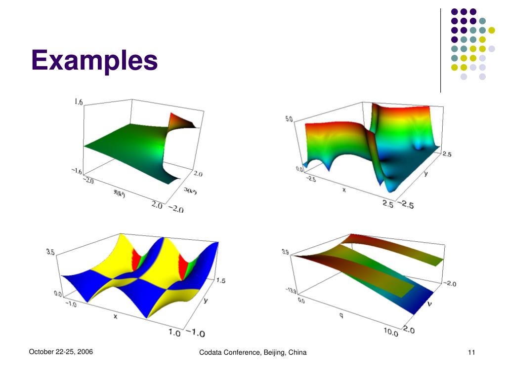 Ppt dissemination of 3d visualization of complex function data for