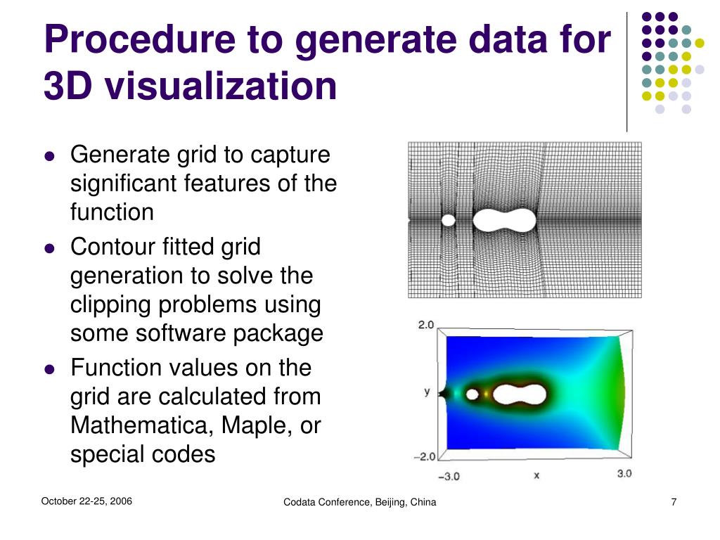 Ppt dissemination of 3d visualization of complex function data for