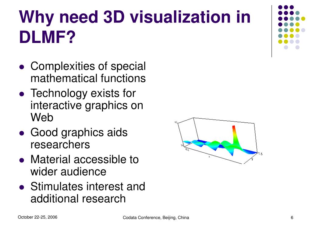 Ppt dissemination of 3d visualization of complex function data for