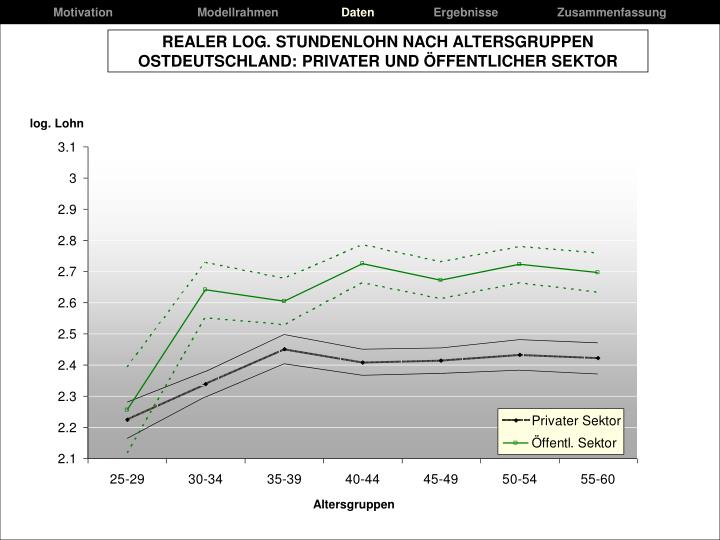 Datenzergebnisse