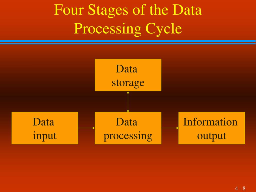 presentation data processing