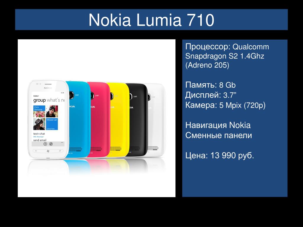 Adreno 710. Nokia Lumia Series 710. Дисплей для Nokia Lumia 710.