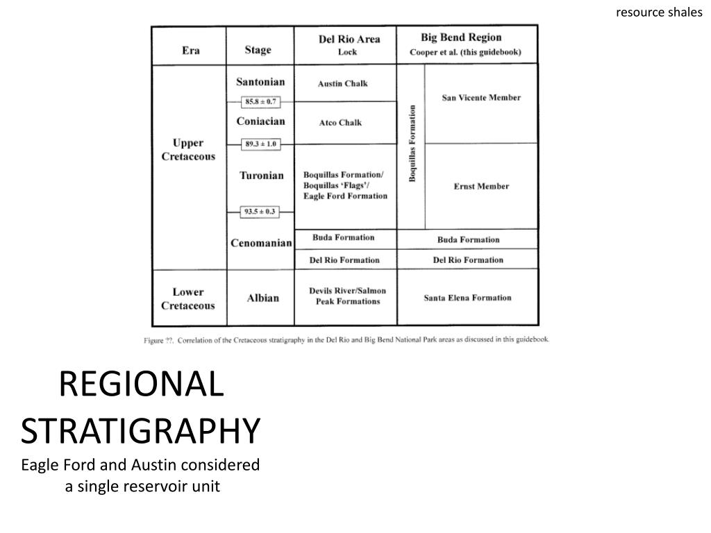 PPT - The Eagle Ford Shale Outcrop Studies Related to the Oil and Gas ...