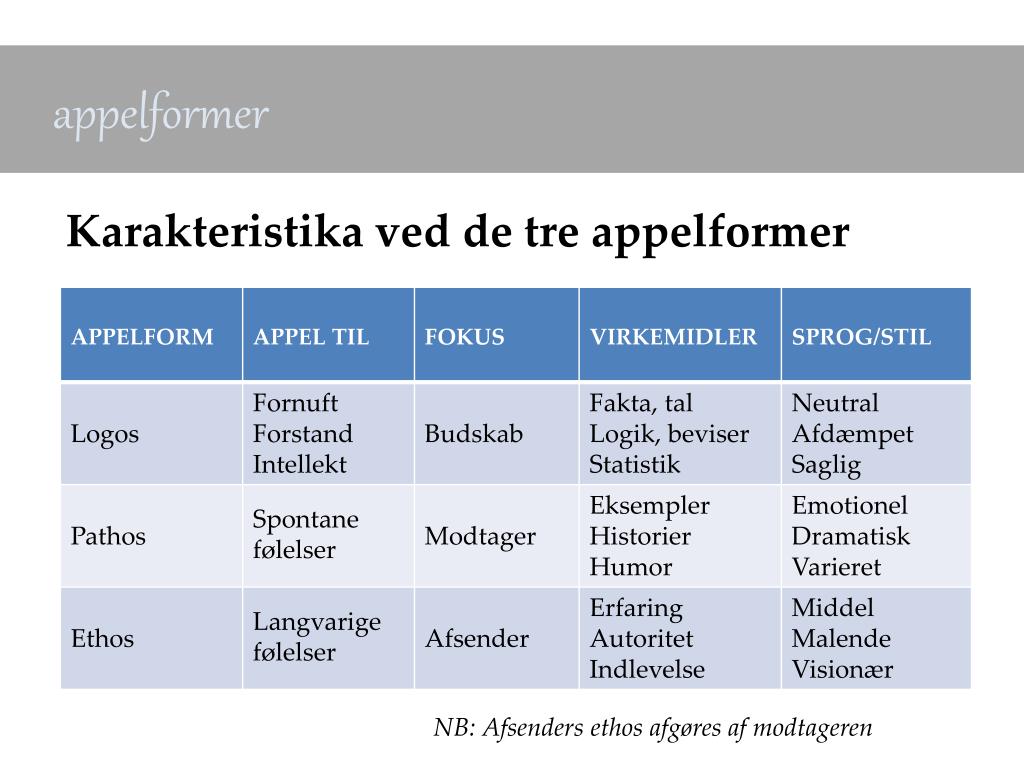 PPT Retorik ITU 4 Maj 2011 PowerPoint Presentation Free Download 