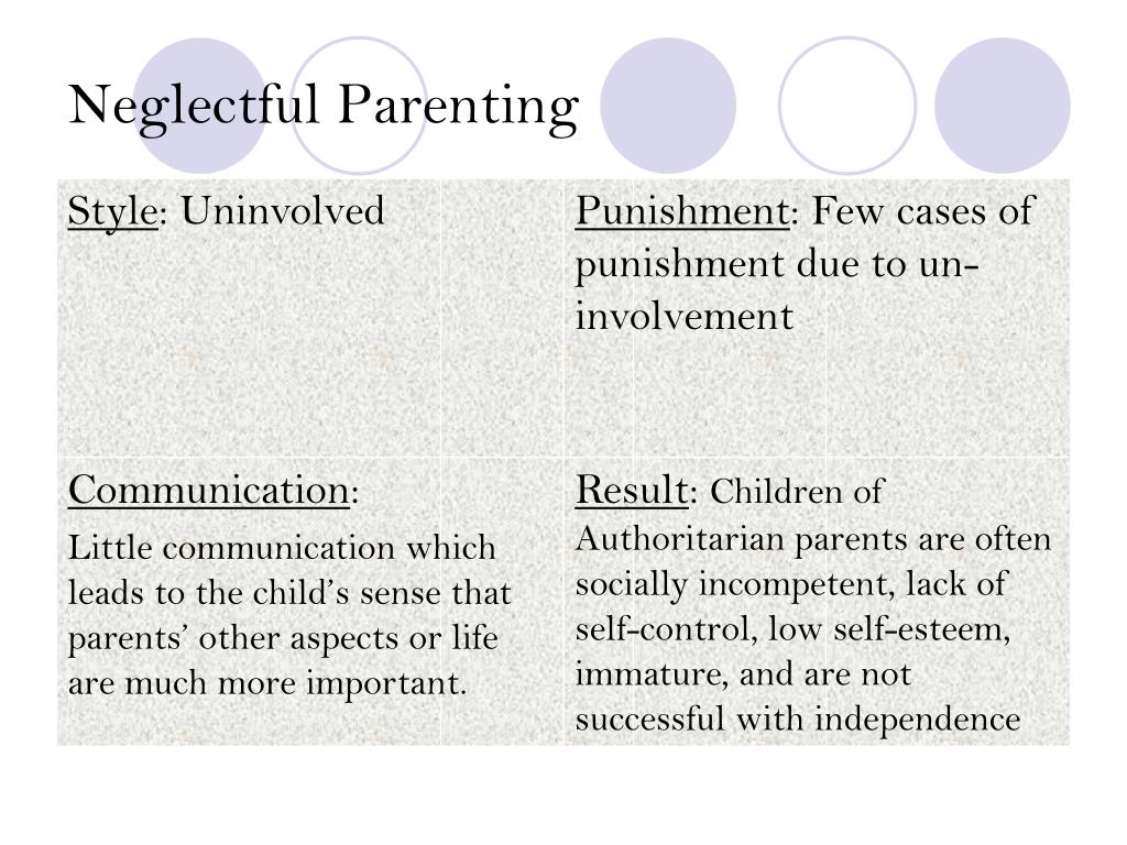 PPT - Baumrind's Parenting Styles PowerPoint Presentation ...