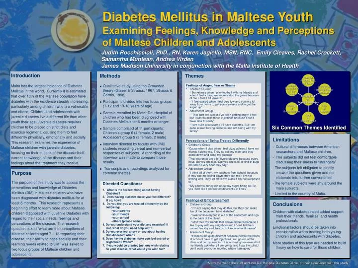 PPT - Diabetes Mellitus in Maltese Youth Examining Feelings, Knowledge ...