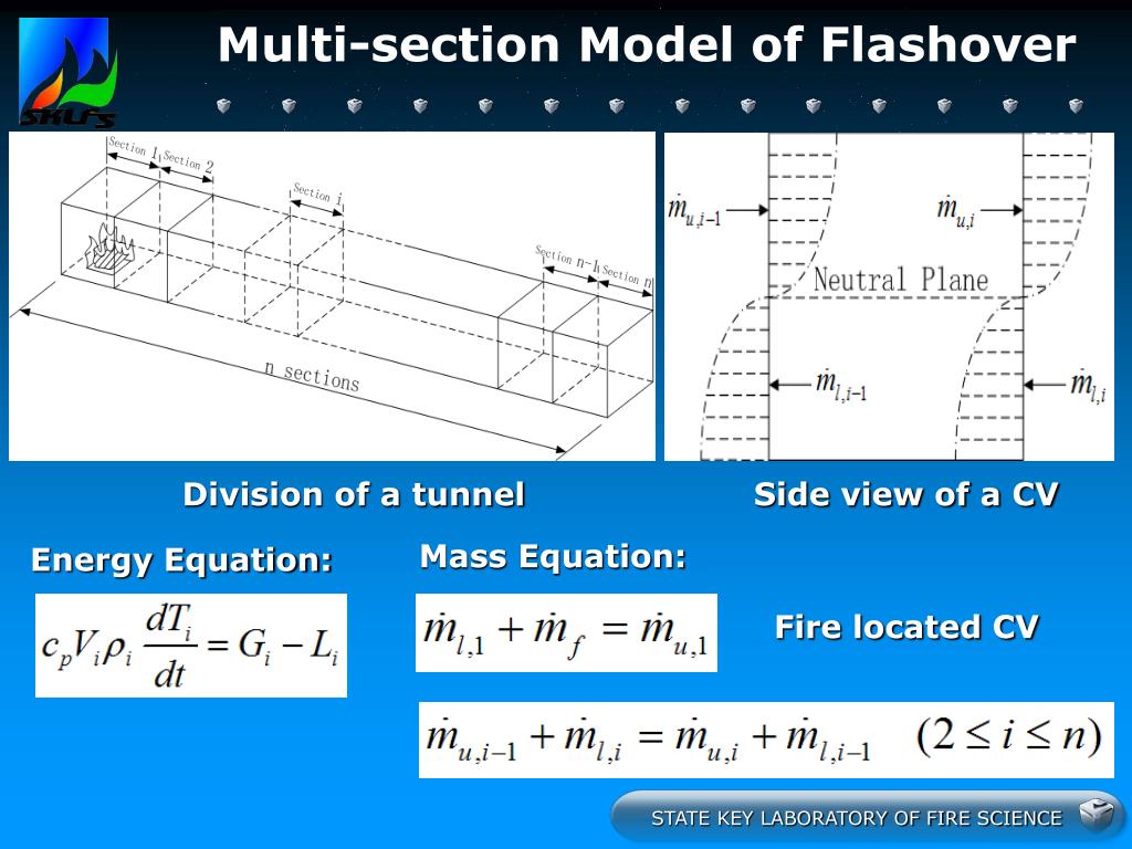 PPT Fire Development In Underground Corridor Ceiling Jet Flow PPT Fire Development In Underground Corridor Ceiling Jet Flow