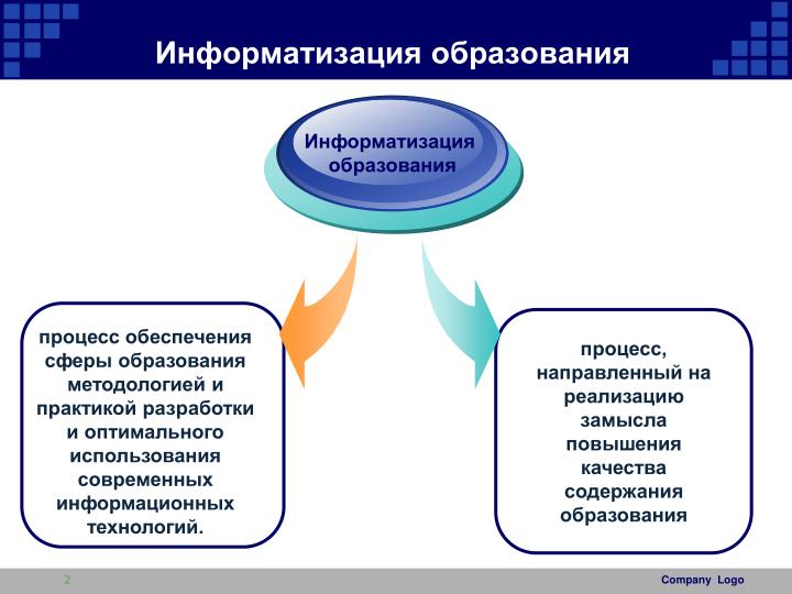 процесс информатизации в образовательном учреждении организация и перспективы