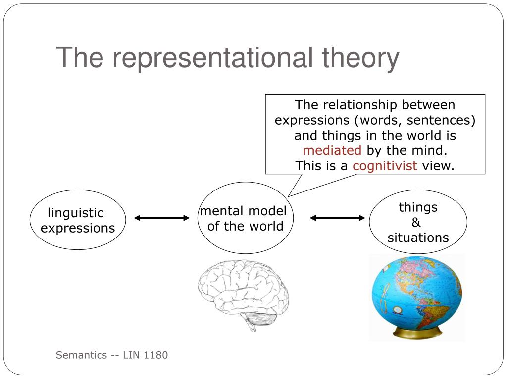 PPT - LIN1180/LIN5082 Semantics Lecture 2 PowerPoint Presentation, Free ...