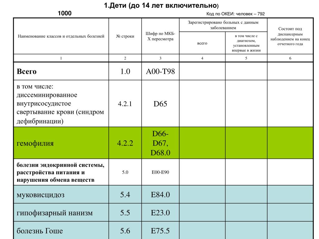 До это включительно или нет. Код по ОКЕИ человек. Коды по ОКЕИ: единица - 642, человек - 792.