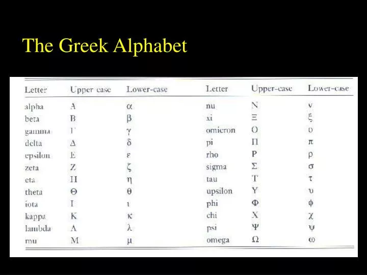 how to get greek letters in slides how to get greek letters in slides