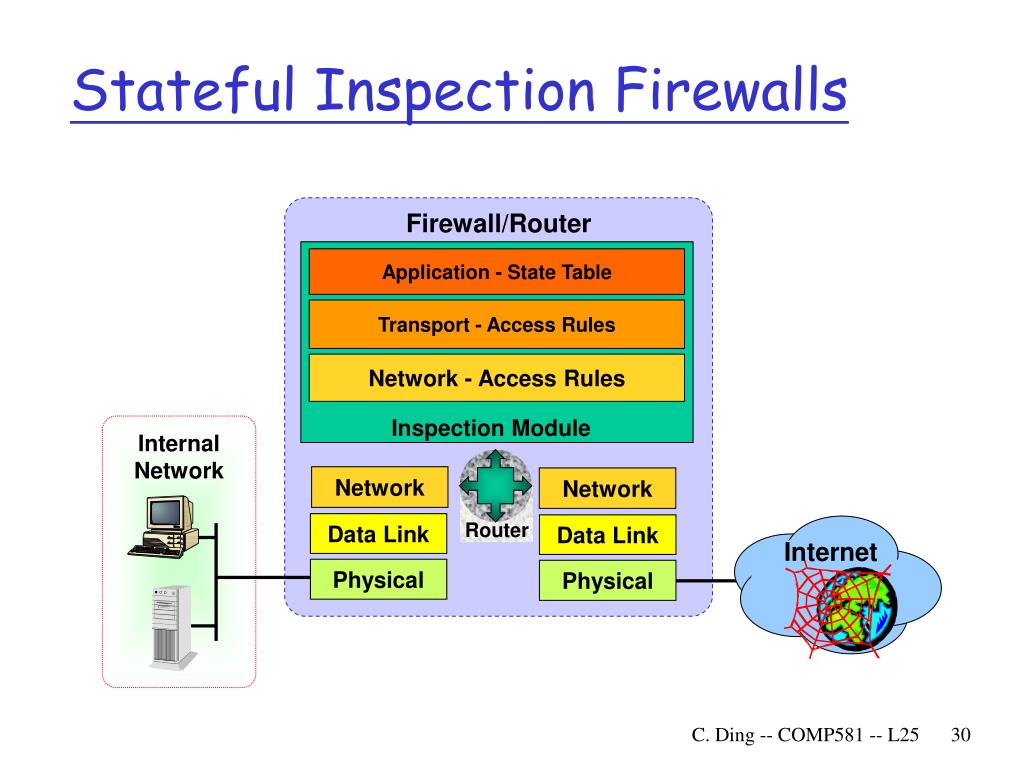 presentation layer firewall