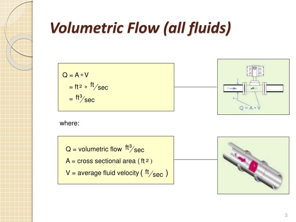 Flow unit. Volumetric Expansion coefficient ppt.