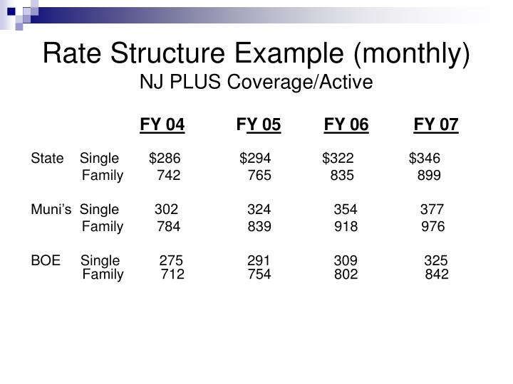 PPT New Jersey State Health Benefits Program PowerPoint Presentation
