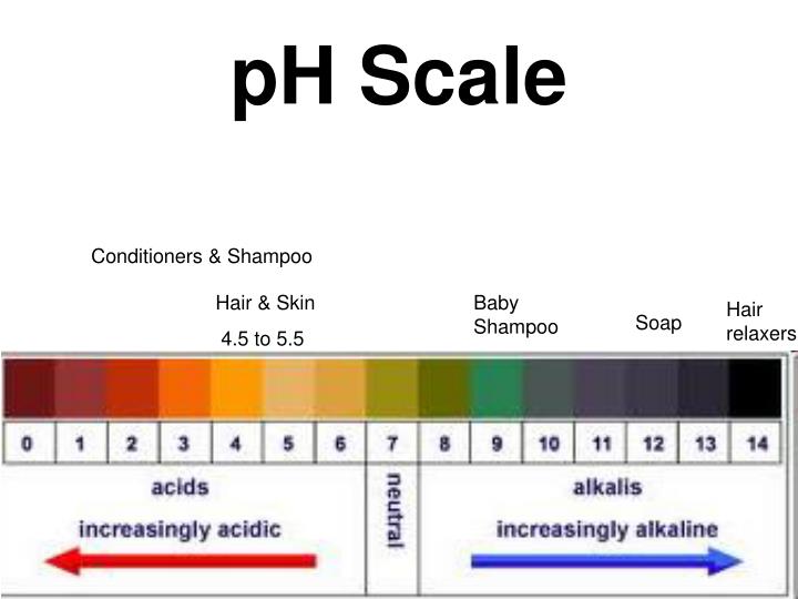 PPT Chemistry PowerPoint Presentation ID1073031