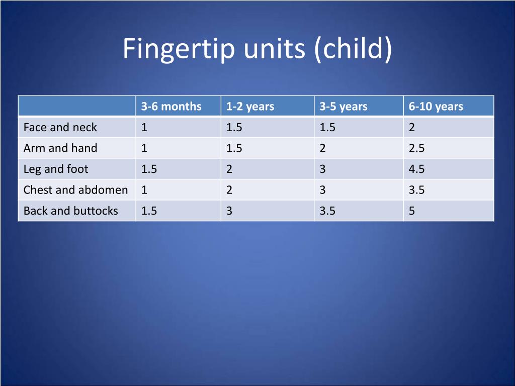 Fingertip Units Chart