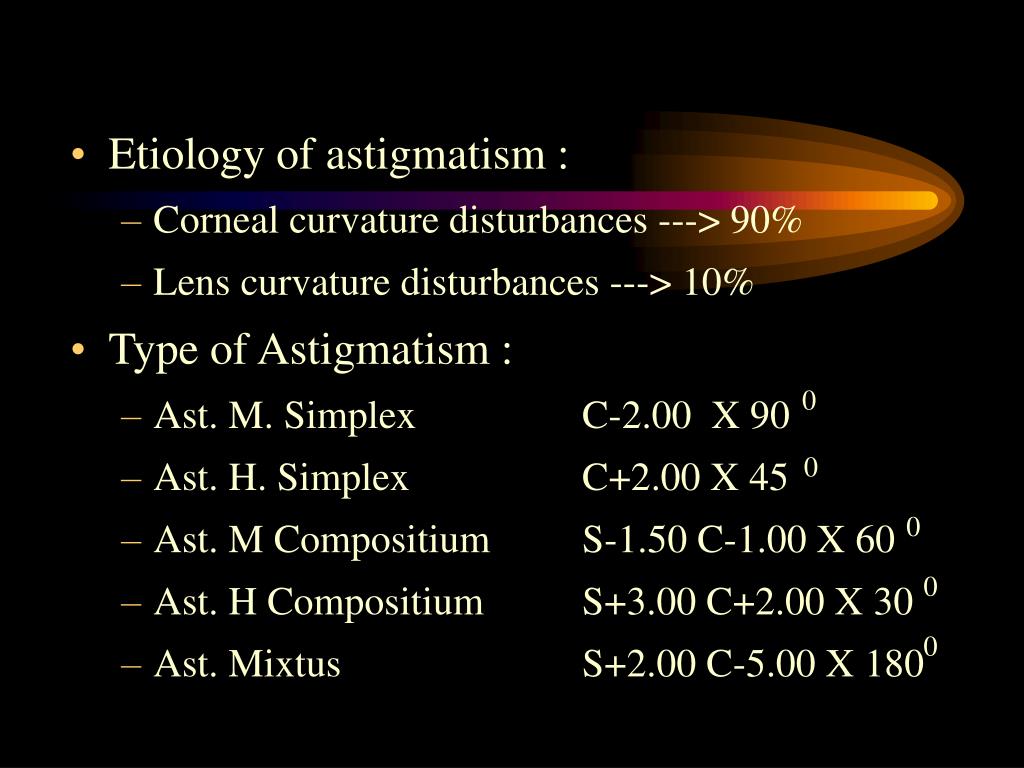 astigmatism myopia simplex