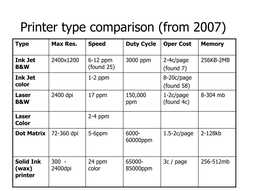 Printer Comparison Chart